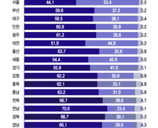 20년 동안 이사 걱정 없이 월세로 사는 집, 임대시장 바꿀 수 있을까