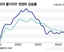 높아지는 9월 0.25%P 인하 전망…9월6일 고용지표에 달렸다[오미주]