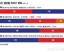 "보수지만 국민의힘은 안 찍는다"?...한동훈, '보수 정치'를 구원하려면