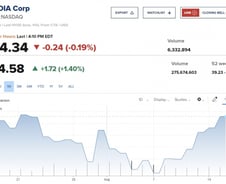 출렁출렁 파도탄 증시…다시 고점 임박에 경계론 [뉴욕마감]