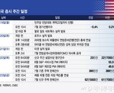 파월, 23일 잭슨홀 연설…금리 인하 신호탄 기대[이번주 美 증시는]