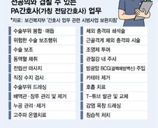 7년 후엔 "전공의 너무 많아" 몸살?…PA간호사와 '밥그릇 싸움' 벌이나