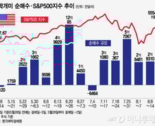 "바닥에 샀다"…엔비디아 7주만에 순매수, 7일간 26%↑[서학픽]