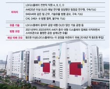 [단독]시진핑 방문한 LG디스플레이 광저우 공장 기술, 中경쟁사에 넘어갔다