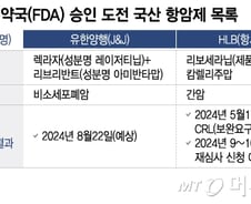 '허가 임박' 유한양행, '재도전' HLB…미국 두드리는 'K-항암제'