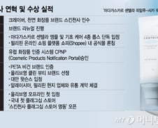 미국인 홀린 K선세럼, 센텔라 고집한 '스킨천사' 진정성  통했다