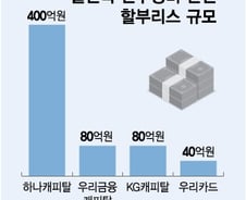 [단독]"연구장비 살게" 600억 빌리고 연체한 교수들…이 회사 주주였다
