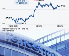 주가 26% 뛴 '중국판 카톡'…"경제 위험 신호" 목소리 나온 이유