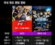 수천억 벌어들인 '내 최애' 영화…팬덤 영화 시초는?