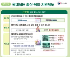 내년 모성보호 예산만 4조 돌파…"일·가정 양립 총력전"