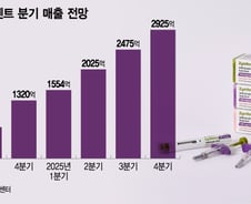 짐펜트라 강해지는 셀트리온, 내년 美 시밀러 환경도 청신호