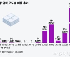 "우리 오빠 영화, 봐줘야지!" 팬덤 영화가 잘 나가는 이유