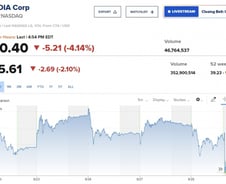 예상치 넘어섰지만 눈높이 못채운 엔비디아 실적 [뉴욕마감]