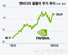 엔비디아 실적에 드러난 미세한 균열…시장이 걱정하는 5가지[오미주]