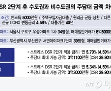 같은 집값·소득에도 서울엔 3.11억, 부산엔 3.3억…'역차별' 더 커진다