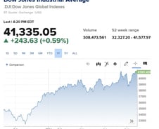 엔비디아 -6%, 모멘텀 잃은 기술주서 다우 30개로 [뉴욕마감]