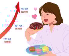 아직 젊은데…'40세 전' 당뇨병 걸리면 생기는 일