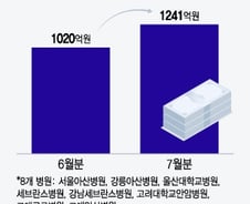 [단독]'휴진 선언' 병원도 건강보험 선지급 지원 검토