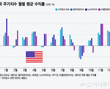 미국 주식·채권 모두 수익률 가장 부진한 9월…올해는?[오미주]