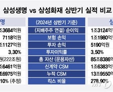 '초격차' 삼성화재 vs 보험 '맏형' 삼성생명