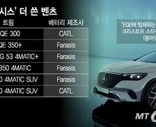 [단독]"배터리 속였다" 벤츠 전기차주 분노…집단행동 본격화