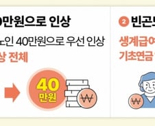 내후년부터 기초연금 40만원으로 인상..생계급여와 중복수령도 가능