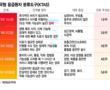 추석연휴 병원 문 연 곳 없어 응급실 가도… "진료비 더 내세요"
