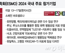 바이오 반등 시작했다…ESMO서 역량 뽐낼 K-바이오 누구