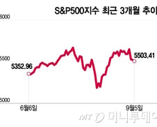 美 경제, 높아진 침체 리스크…오늘 밤 고용지표에 달렸다[오미주]
