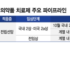 퓨쳐켐, 혹한기에 130억 투자 유치…"방사성의약품 치료제 개발 속도"