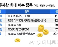 바이오, 장기채 그리고 OOO...투자왕 장바구니 살펴보니