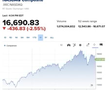 M7의 시대가 저물었다…고용냉각은 기술주 쇠락 [뉴욕마감]