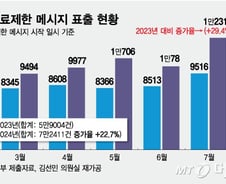 "응급의료 붕괴 아냐" 정부, 단언했지만…내년 응급실 '씨' 마른다