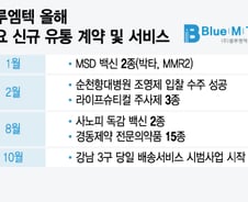 '품목 늘리고, 서비스 강화' 블루엠텍, 글로벌 비만藥 파트너 꿰찰까