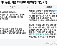 3개월 동안 인사시즌…'은행 CEO 인사' 피로도 높다