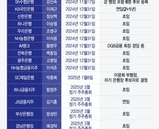 '3개월 전부터 시작'…은행장 인사 레이스 열렸다