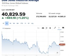 너무 빠졌나 싶더니 반등…낙폭 큰 기술주에 반발매수세 [뉴욕마감]