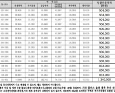 [단독]'보류' 잘했네…광명 '귀한 신축' 16세대 프리미엄 '1억+알파'