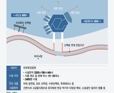 [단독]'세빛섬' 옆에 '한강 수상 푸드존' 띄운다..사업지 최종 확정