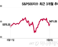 고평가 부담에 경제 전망 불투명…변동성 장세 지속[오미주]