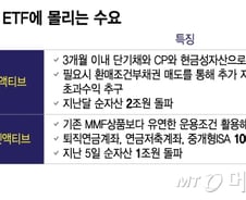 "어휴, 주식 잠시 쉬어야지"…고수들 뭉칫돈 여기로 몰렸다