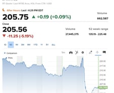 은행 자본규제 막아낸 JP모건…내년 침체예상에 -5.19% [뉴욕마감]