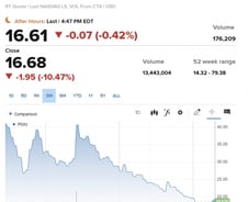 "CPI 다행" 기술주 급등…"토론 때문에" 트럼프미디어 10% 급락 [뉴욕마감]