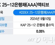 안정성·편의성·절세혜택까지...만기매칭 은행채ETF 인기 이유