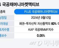 우후죽순 단기투자ETF...안정성 높인 ETF 새로 나왔다