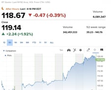 젠슨 황 "백악관이 AI 지원키로"…빅테크-반도체 랠리 [뉴욕마감]