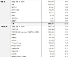 영풍의 기습에 '백기사' 필요한 고려아연…8000억~2조원대 싸움