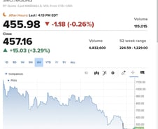 5연속 랠리 S&P 500 지수…갑자기 솟은 빅컷 기대감 [뉴욕마감]