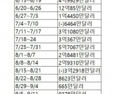 "녹아내린 계좌, 살아났다"…반도체주 급등에 안도의 한숨[서학픽]