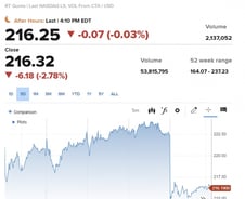 아이폰16 판매부진 애플 -2.78%…빅컷 확률 63% [뉴욕마감]